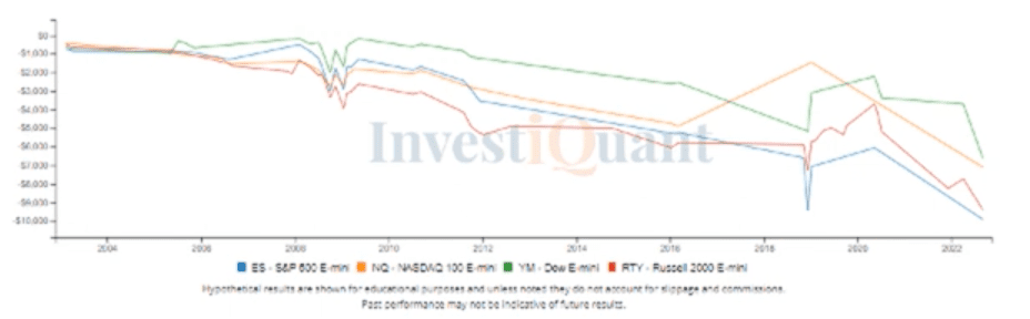 Non Farm Payrolls Report today